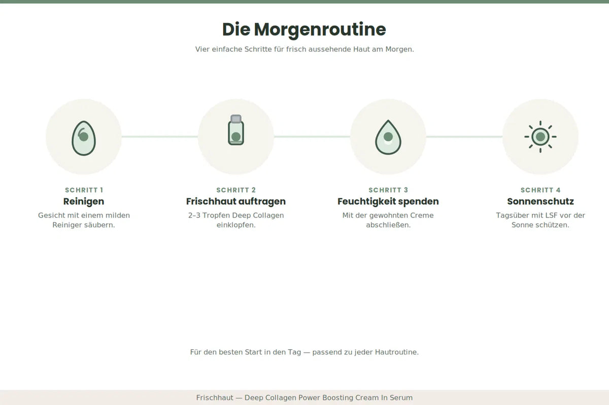 Frischhaut Signature Kollagen Elixier